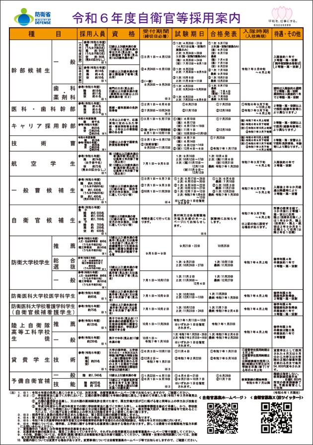 採用試験の日程・要項（２０２４年度）